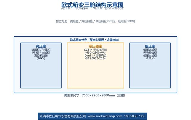 欧式箱变三舱结构示意图 - 佐白电气