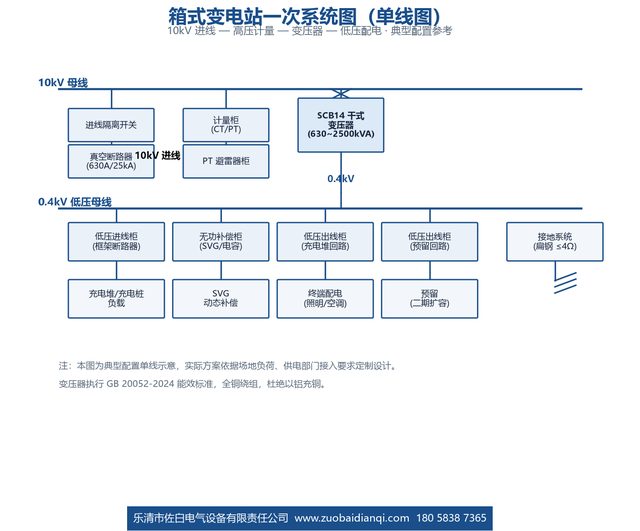 箱式变电站一次系统图（单线图）- 佐白电气